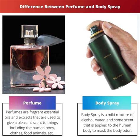 what's the difference between perfume and body spray|body spray vs mist.